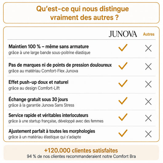 Soutien-gorge confort Junova – Sans coutures et sans armatures