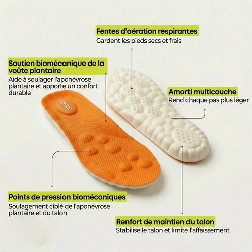 Semelles de soulagement pour douleurs au talon & fasciite plantaire