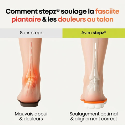 Semelles de soulagement pour douleurs au talon & fasciite plantaire